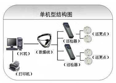 无锡滨湖区巡更系统六号