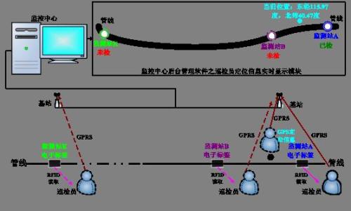 无锡滨湖区巡更系统八号