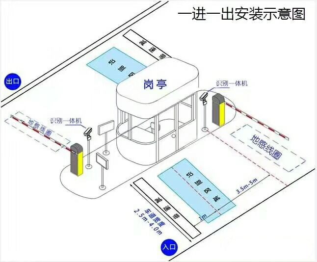 无锡滨湖区标准车牌识别系统安装图