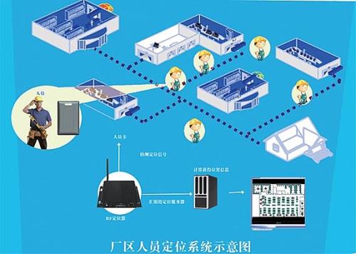 无锡滨湖区人员定位系统四号